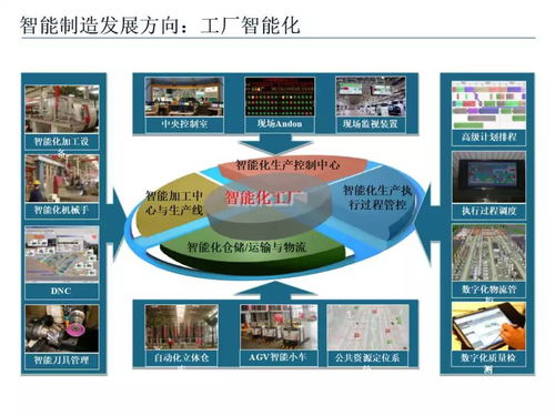 智能制造技術(shù)與數(shù)字化工廠應(yīng)用 驅(qū)動(dòng)產(chǎn)業(yè)變革的新引擎